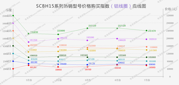SCH15系列全铝价格指数-电老虎网