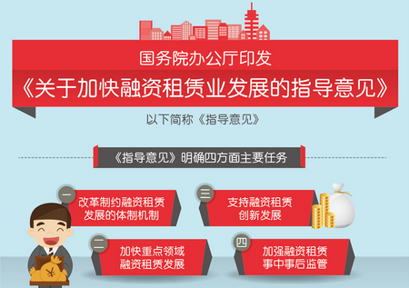 国务院办公厅印发《关于加快融资租赁业发展的指导意见》-电老虎网