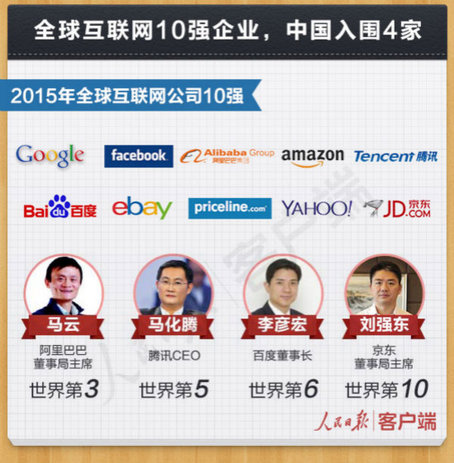 世界互联网大会 你需要知道的中国数据-电老虎网