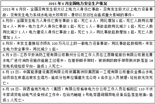 2015年度全国电力安全生产事故一览表-电老虎网