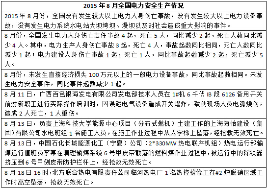 2015年度全国电力安全生产事故一览表-电老虎网
